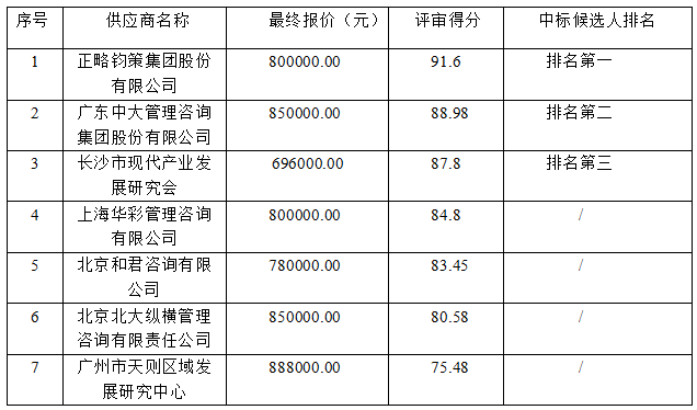 表3.png
