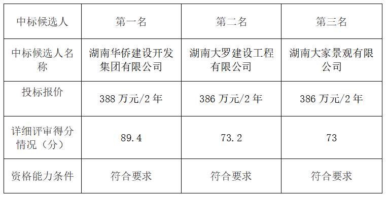 公租房候选人公示表.png