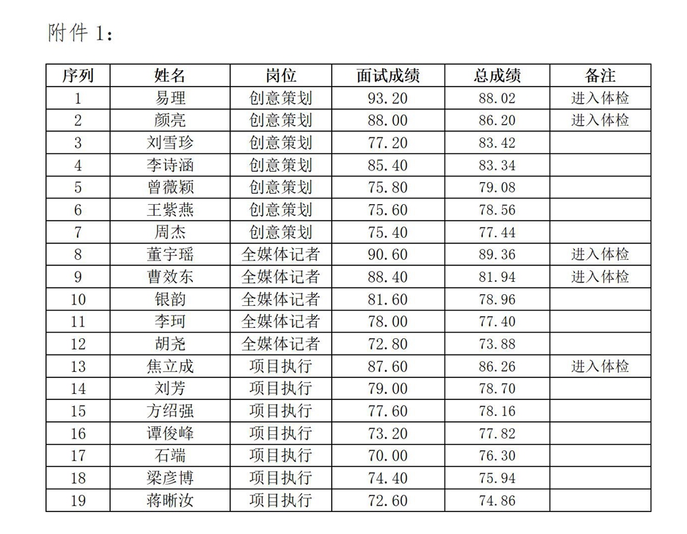 体检公告-定_01.jpg