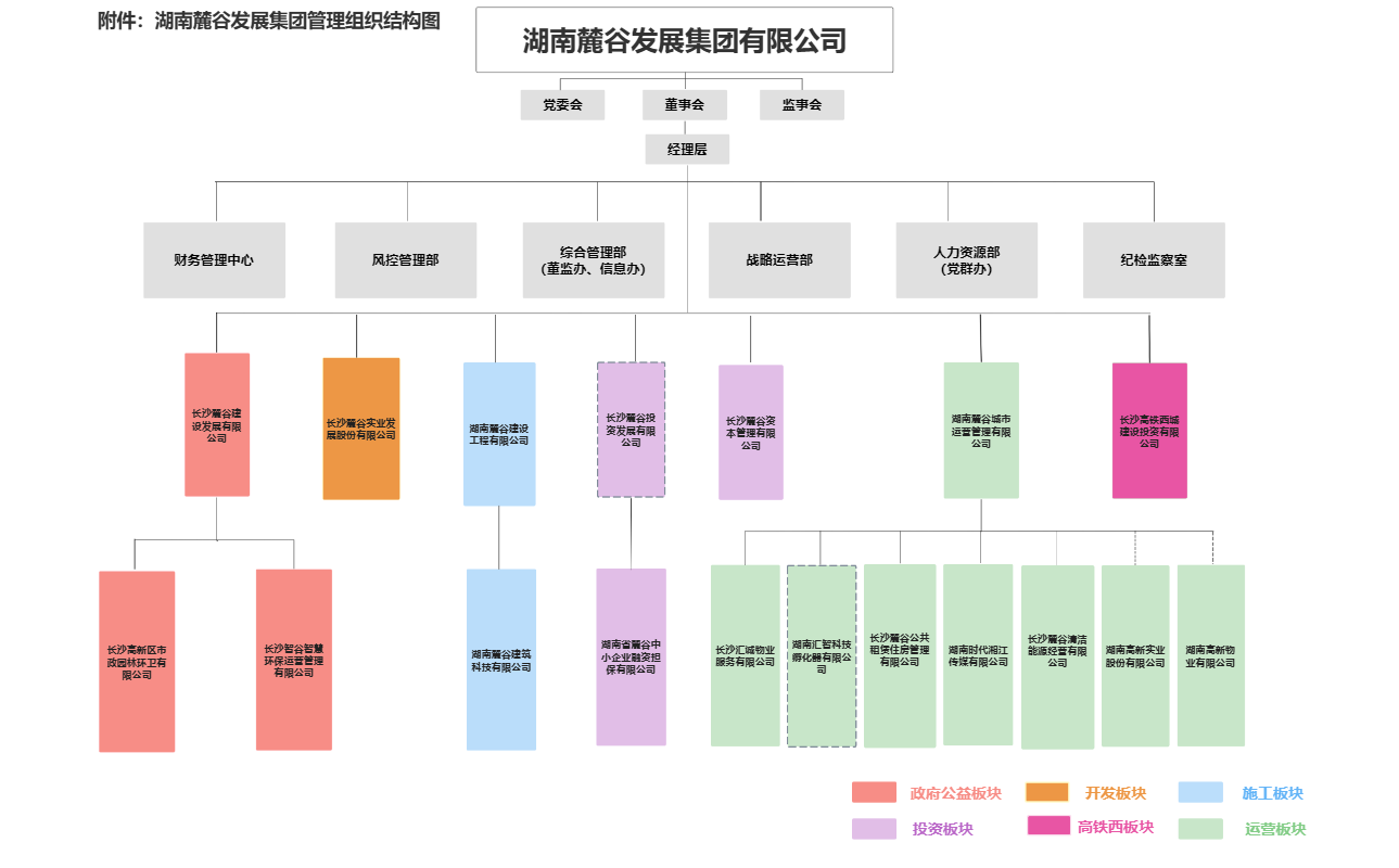 公司架构